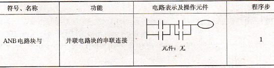 FX系列PLC的并联电路块的串联连接指令
