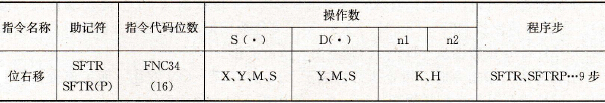 欧姆龙CQM1H系列PLC的步进指令