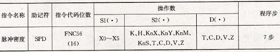 FX2系列PLC的脉冲密度指令