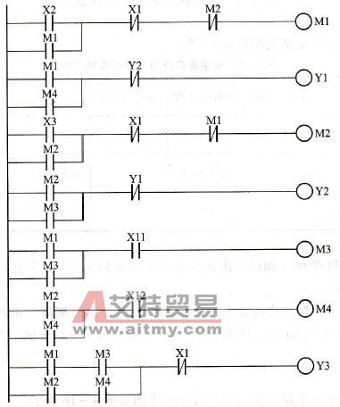 可逆运行反接制动控制梯形图(2)