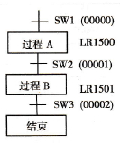 步进流程图