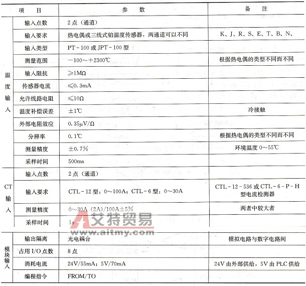 FX2N系列PLC温度调节模块FX2N-2LC