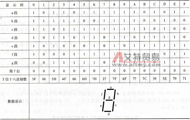 CP1H系列PLC的七段译码指令SDEC/@SDEC(078)