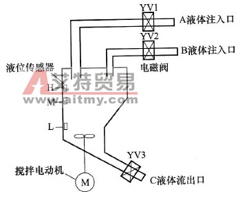 两种液体混合装置