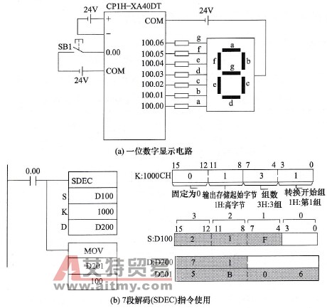 欧姆龙PLC的一位数字显示电路与SDEC指令使用举例