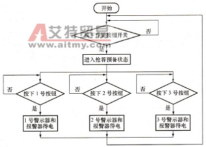 程序流程图