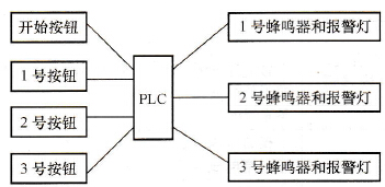 控制系统图