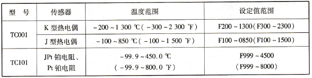 欧姆龙CQM1H系列PLC的温度控制单元