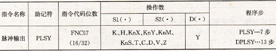 FX2系列PLC的脉冲输出指令
