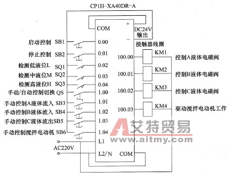 液体混合装置的PLC控制线路图