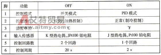 温控单元的DIP开关功能