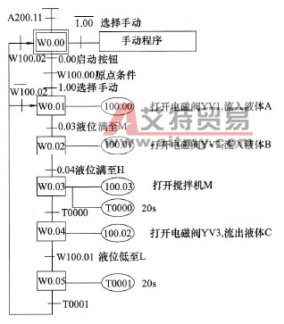 液体混合装置控制的状态转移图