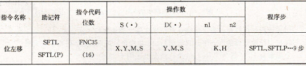 FX2系列PLC的位左移指令