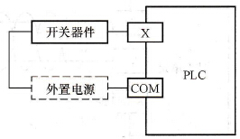 PLC输入端子的接线安装技术方法