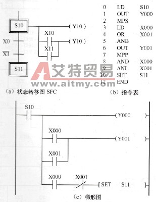 步进顺控图