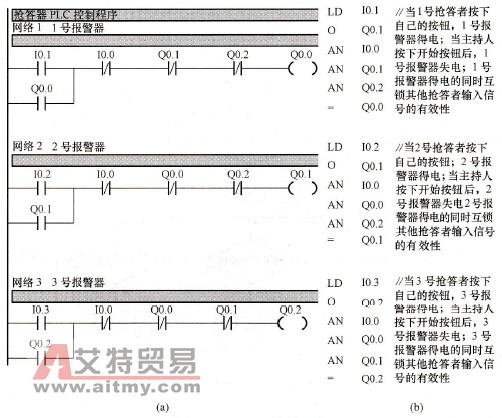 PLC控制程序