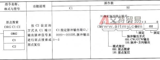 CP1H PLC原点搜索(ORG)指令说明及使用举例
