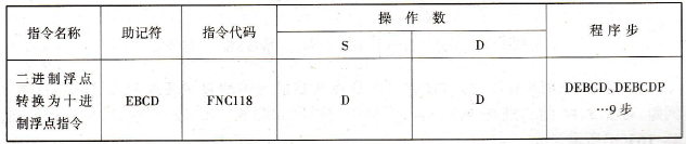 FX2N系列PLC的二进制浮点转换为十进制浮点指令