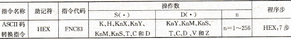 FX系列PLC的ASCII码转换指令