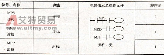FX系列PLC的多重输出指令