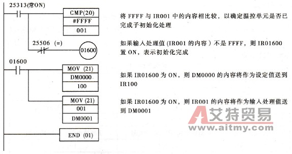 温控单元的基本程序