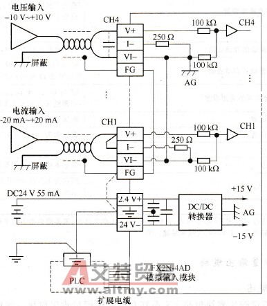 Fx4AD和4到20ma与0