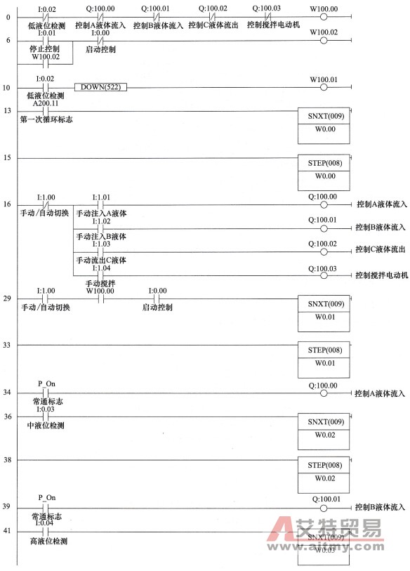 液体混合装置控制梯形图