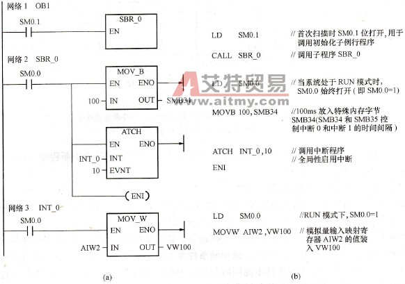 定时中断采集模拟量程序