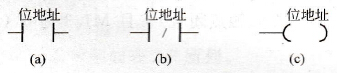 S7-200 PLC的触点与线圈