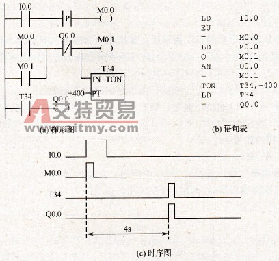 S7-200 PLC基本指令在延时电路中的应用举例