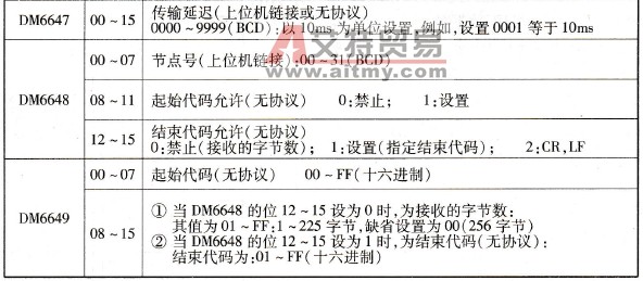 RS-232C端口的通信参数表