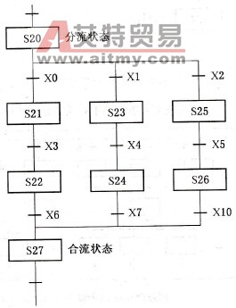 FX2N系列PLC顺序功能图注意事项