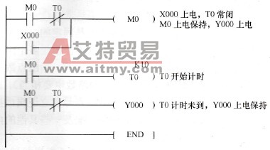 点动计数梯形图