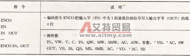 S7-200 PLC的编码指令