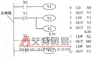 取指令与输出指令的使用