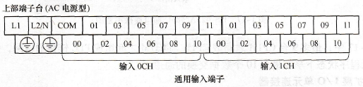 CP1H系列PLC开关量输入单元的用法