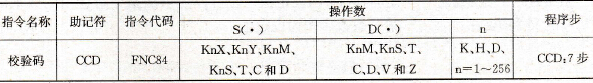 FX系列PLC的校验码指令