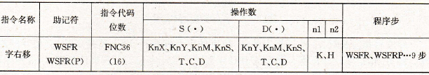 FX2系列PLC的字右移指令