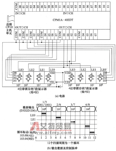 欧姆龙PLC的带锁存的多位显示电路