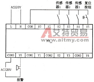 断电保持的报警PLC外部接线