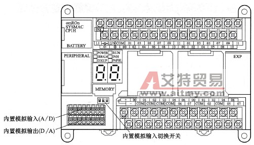 CP1H-XA型PLC模拟量输入输出功能的使用