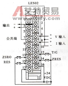 欧姆龙CQM1H系列PLC的线性传感器接口单元