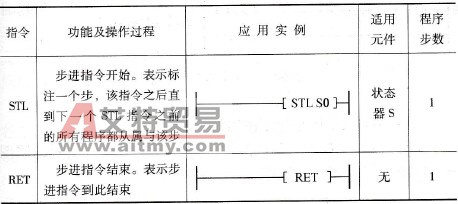 FX2N系列PLC的顺序控制指令