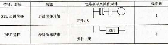 FX系列PLC的步进指令