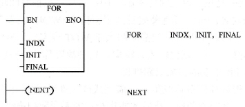 S7-200 PLC的循环指令FOR、NEXT