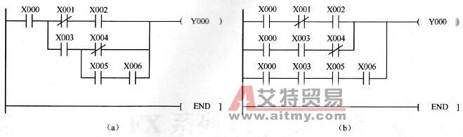 逻辑清晰的梯形图