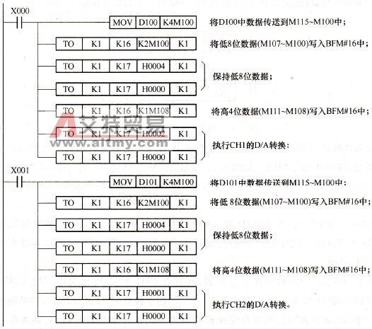 FX2N控制器圆弧功能解析