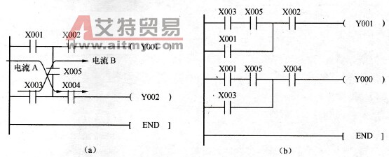 避免出现无法编程的梯形图