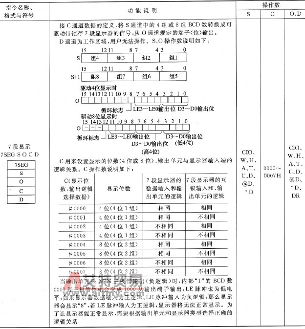 欧姆龙PLC的7段显示(7SEG)指令说明及使用