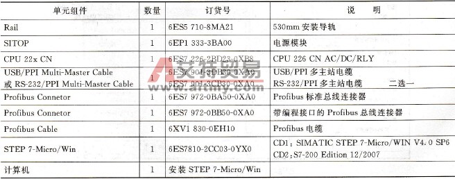 S7-200 PLC与编程站的单主站PPI通信实例
